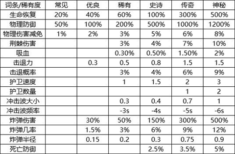 我的野外生存正版