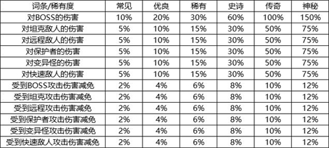 我的野外生存正版