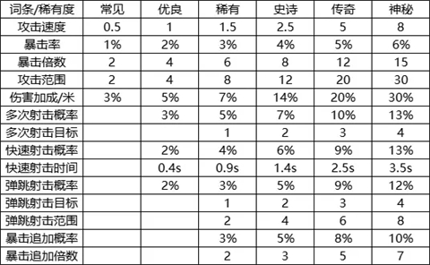 我的野外生存正版