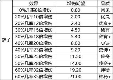 我的野外生存手机版